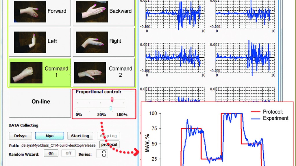 Emg Software